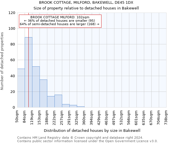 BROOK COTTAGE, MILFORD, BAKEWELL, DE45 1DX: Size of property relative to detached houses in Bakewell