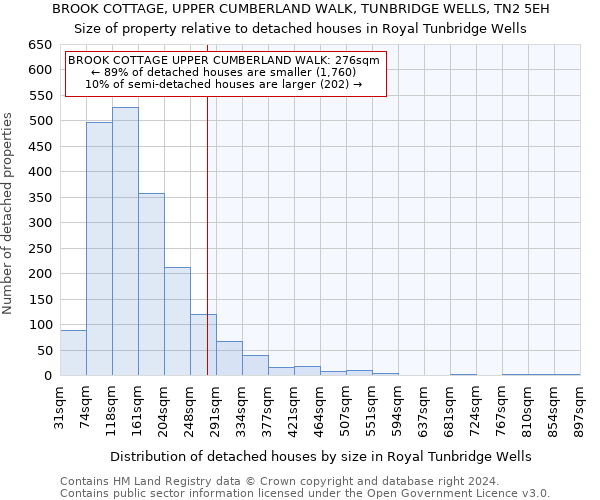 BROOK COTTAGE, UPPER CUMBERLAND WALK, TUNBRIDGE WELLS, TN2 5EH: Size of property relative to detached houses in Royal Tunbridge Wells