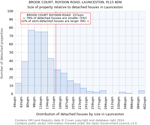 BROOK COURT, ROYDON ROAD, LAUNCESTON, PL15 8DN: Size of property relative to detached houses in Launceston