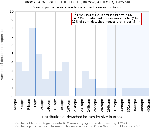 BROOK FARM HOUSE, THE STREET, BROOK, ASHFORD, TN25 5PF: Size of property relative to detached houses in Brook