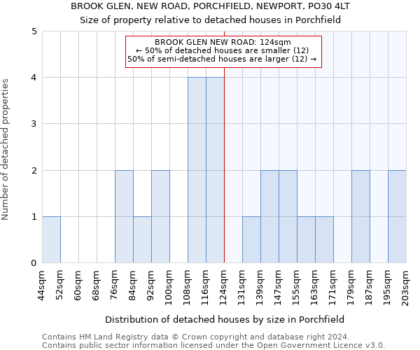 BROOK GLEN, NEW ROAD, PORCHFIELD, NEWPORT, PO30 4LT: Size of property relative to detached houses in Porchfield