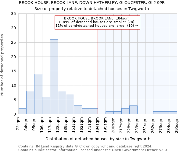 BROOK HOUSE, BROOK LANE, DOWN HATHERLEY, GLOUCESTER, GL2 9PR: Size of property relative to detached houses in Twigworth