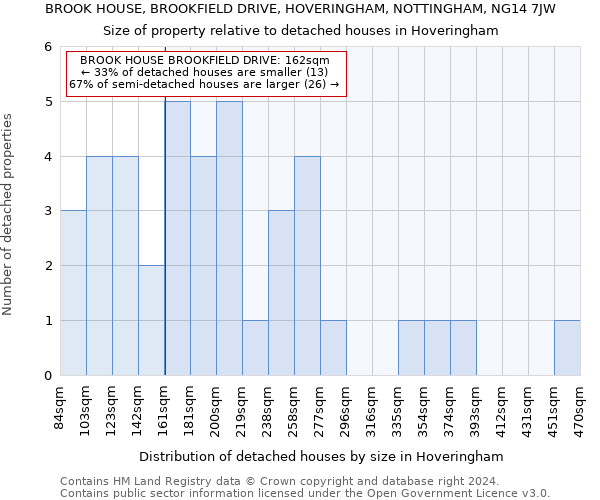 BROOK HOUSE, BROOKFIELD DRIVE, HOVERINGHAM, NOTTINGHAM, NG14 7JW: Size of property relative to detached houses in Hoveringham