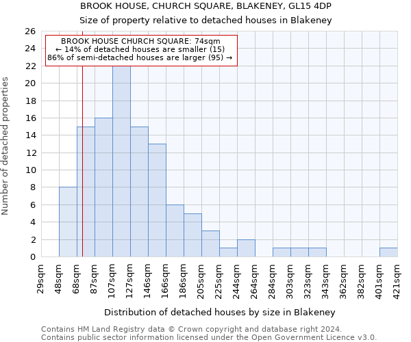 BROOK HOUSE, CHURCH SQUARE, BLAKENEY, GL15 4DP: Size of property relative to detached houses in Blakeney