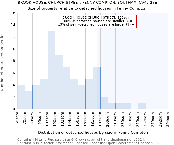 BROOK HOUSE, CHURCH STREET, FENNY COMPTON, SOUTHAM, CV47 2YE: Size of property relative to detached houses in Fenny Compton