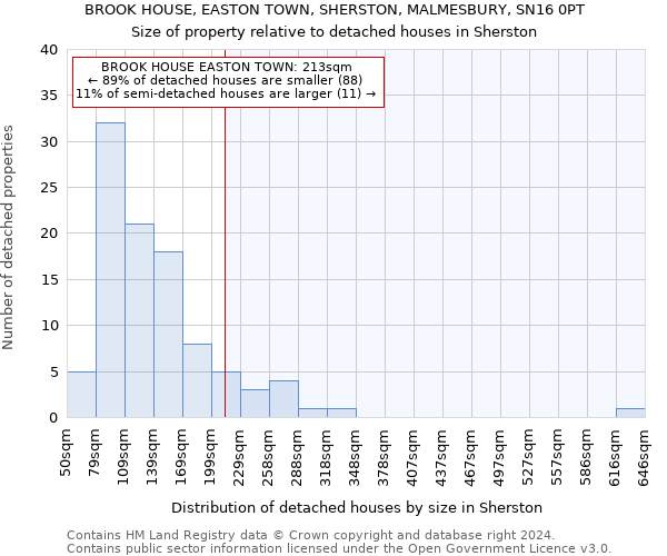 BROOK HOUSE, EASTON TOWN, SHERSTON, MALMESBURY, SN16 0PT: Size of property relative to detached houses in Sherston