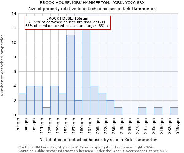 BROOK HOUSE, KIRK HAMMERTON, YORK, YO26 8BX: Size of property relative to detached houses in Kirk Hammerton