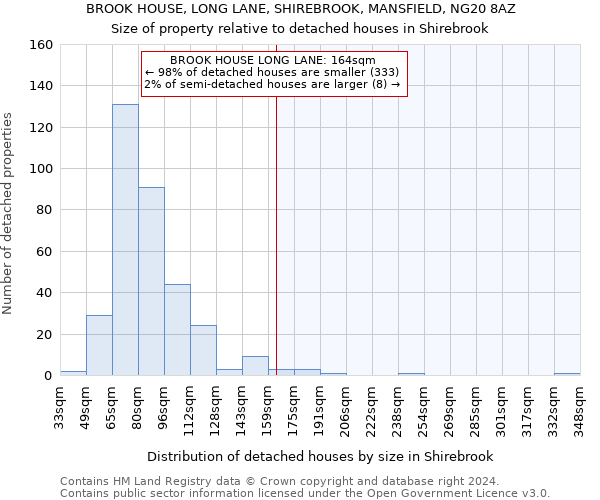 BROOK HOUSE, LONG LANE, SHIREBROOK, MANSFIELD, NG20 8AZ: Size of property relative to detached houses in Shirebrook