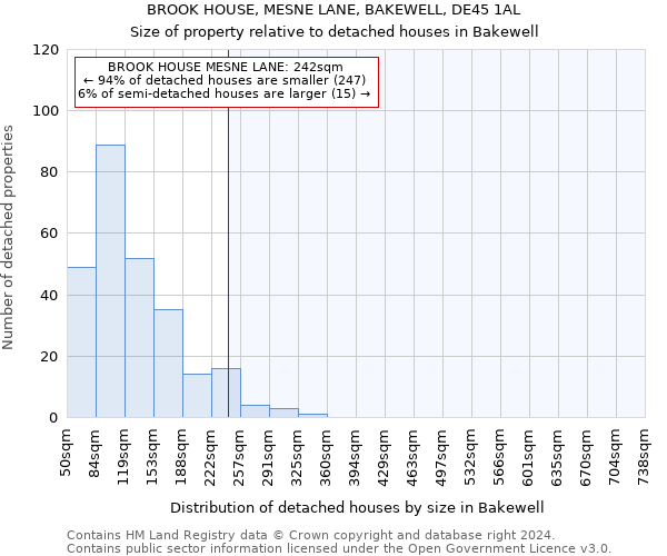 BROOK HOUSE, MESNE LANE, BAKEWELL, DE45 1AL: Size of property relative to detached houses in Bakewell