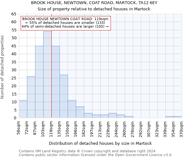 BROOK HOUSE, NEWTOWN, COAT ROAD, MARTOCK, TA12 6EY: Size of property relative to detached houses in Martock