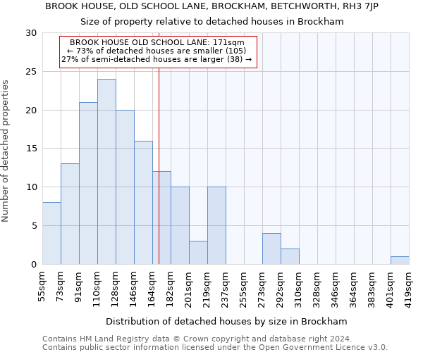 BROOK HOUSE, OLD SCHOOL LANE, BROCKHAM, BETCHWORTH, RH3 7JP: Size of property relative to detached houses in Brockham