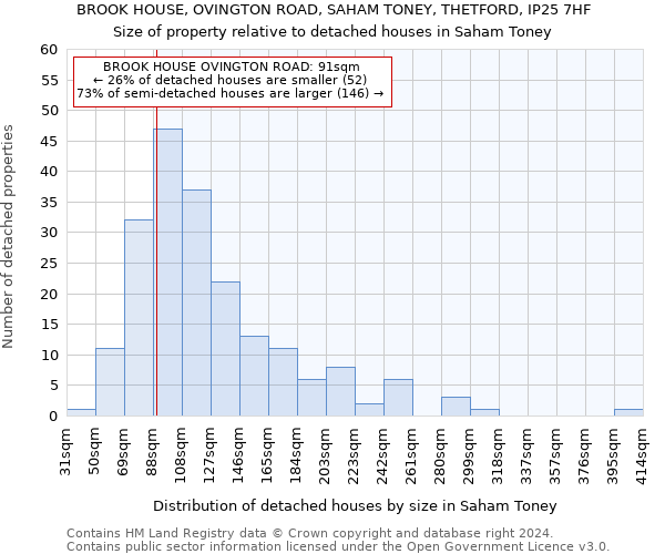 BROOK HOUSE, OVINGTON ROAD, SAHAM TONEY, THETFORD, IP25 7HF: Size of property relative to detached houses in Saham Toney