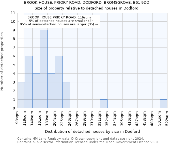 BROOK HOUSE, PRIORY ROAD, DODFORD, BROMSGROVE, B61 9DD: Size of property relative to detached houses in Dodford