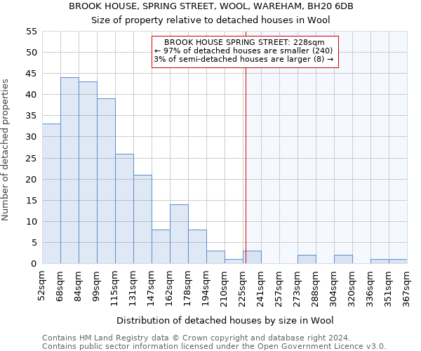 BROOK HOUSE, SPRING STREET, WOOL, WAREHAM, BH20 6DB: Size of property relative to detached houses in Wool