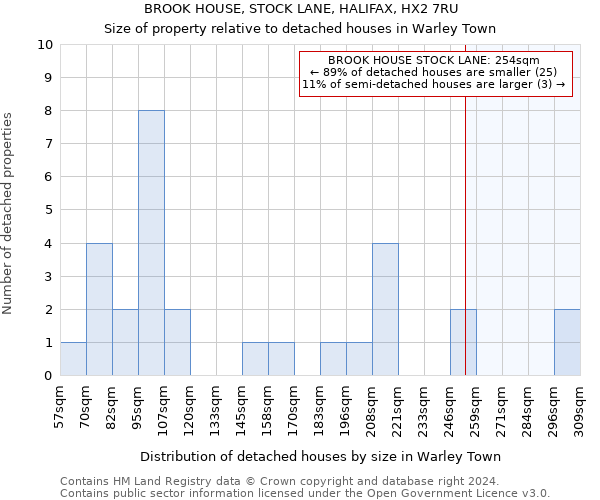 BROOK HOUSE, STOCK LANE, HALIFAX, HX2 7RU: Size of property relative to detached houses in Warley Town