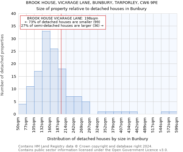BROOK HOUSE, VICARAGE LANE, BUNBURY, TARPORLEY, CW6 9PE: Size of property relative to detached houses in Bunbury