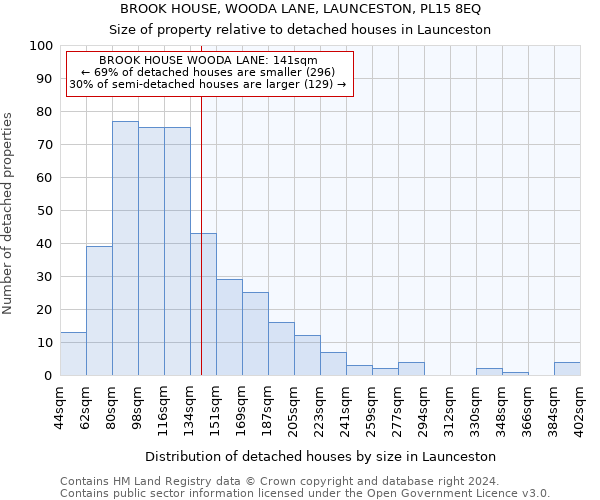 BROOK HOUSE, WOODA LANE, LAUNCESTON, PL15 8EQ: Size of property relative to detached houses in Launceston