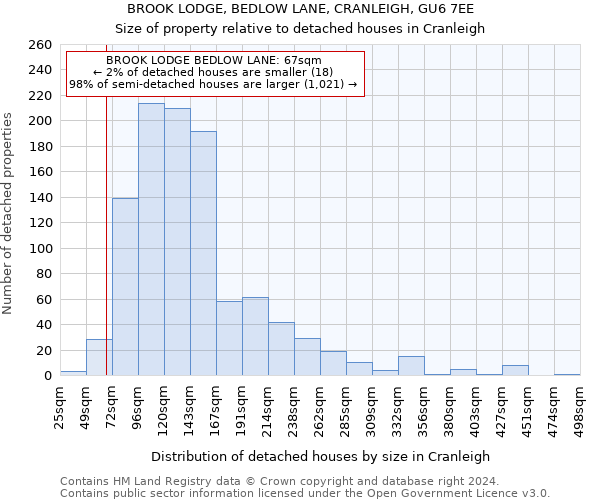 BROOK LODGE, BEDLOW LANE, CRANLEIGH, GU6 7EE: Size of property relative to detached houses in Cranleigh