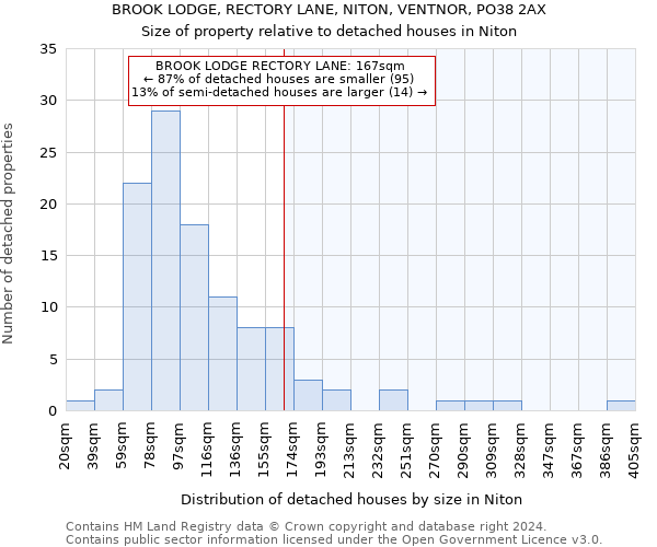 BROOK LODGE, RECTORY LANE, NITON, VENTNOR, PO38 2AX: Size of property relative to detached houses in Niton