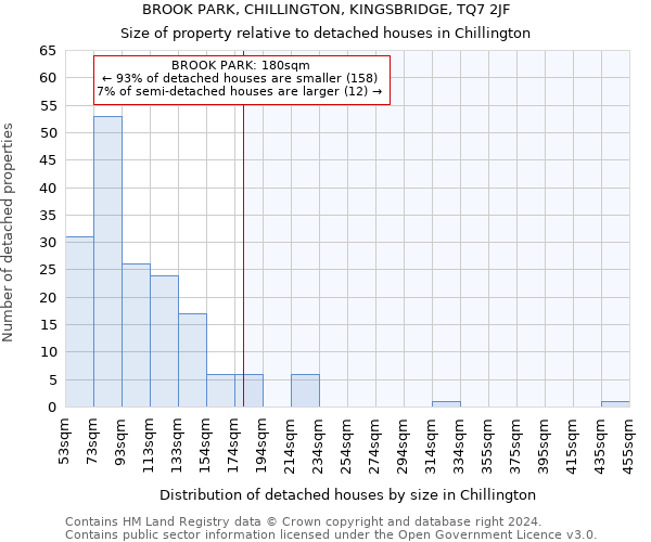 BROOK PARK, CHILLINGTON, KINGSBRIDGE, TQ7 2JF: Size of property relative to detached houses in Chillington