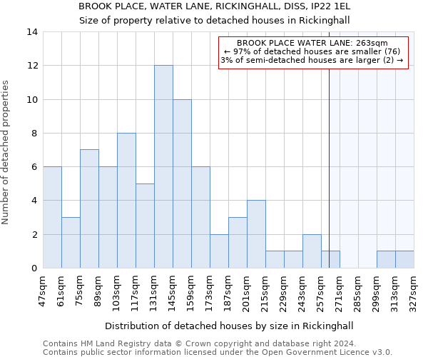 BROOK PLACE, WATER LANE, RICKINGHALL, DISS, IP22 1EL: Size of property relative to detached houses in Rickinghall