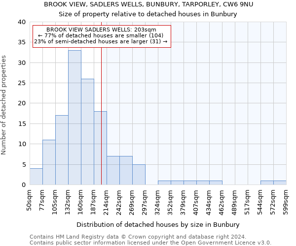 BROOK VIEW, SADLERS WELLS, BUNBURY, TARPORLEY, CW6 9NU: Size of property relative to detached houses in Bunbury