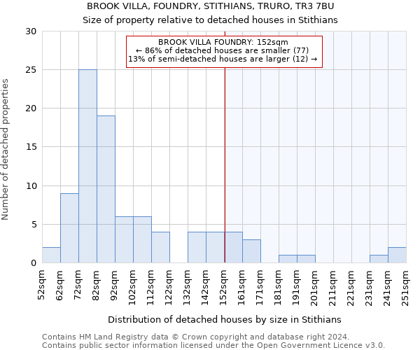 BROOK VILLA, FOUNDRY, STITHIANS, TRURO, TR3 7BU: Size of property relative to detached houses in Stithians