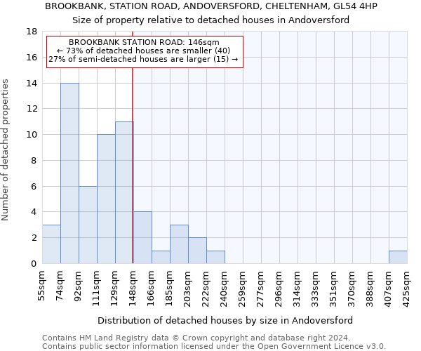 BROOKBANK, STATION ROAD, ANDOVERSFORD, CHELTENHAM, GL54 4HP: Size of property relative to detached houses in Andoversford