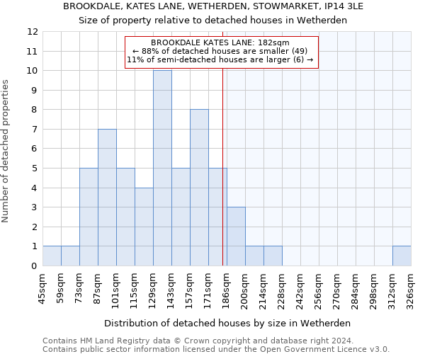 BROOKDALE, KATES LANE, WETHERDEN, STOWMARKET, IP14 3LE: Size of property relative to detached houses in Wetherden