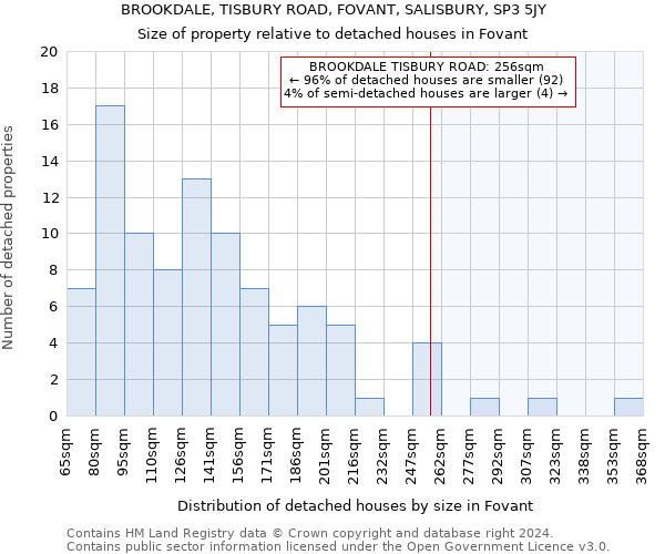 BROOKDALE, TISBURY ROAD, FOVANT, SALISBURY, SP3 5JY: Size of property relative to detached houses in Fovant