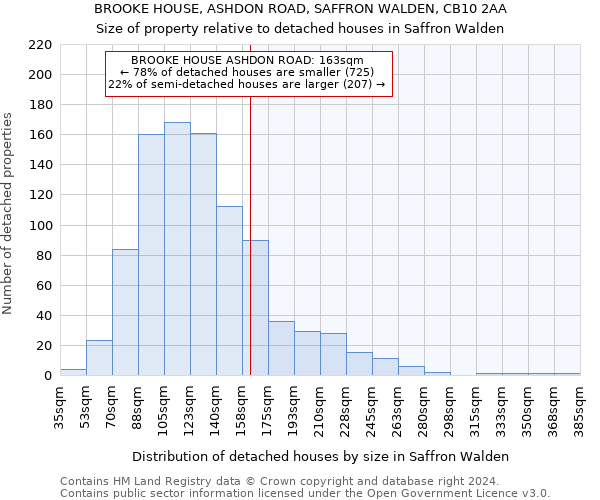 BROOKE HOUSE, ASHDON ROAD, SAFFRON WALDEN, CB10 2AA: Size of property relative to detached houses in Saffron Walden