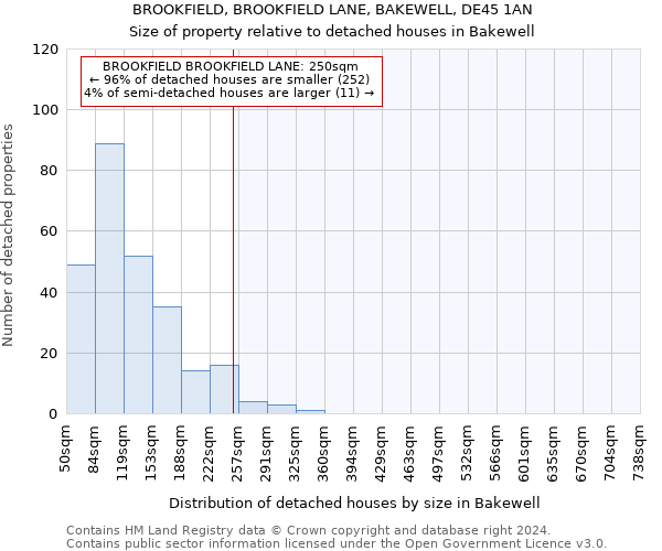 BROOKFIELD, BROOKFIELD LANE, BAKEWELL, DE45 1AN: Size of property relative to detached houses in Bakewell