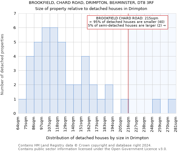 BROOKFIELD, CHARD ROAD, DRIMPTON, BEAMINSTER, DT8 3RF: Size of property relative to detached houses in Drimpton