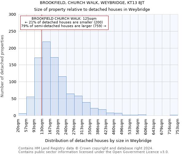 BROOKFIELD, CHURCH WALK, WEYBRIDGE, KT13 8JT: Size of property relative to detached houses in Weybridge