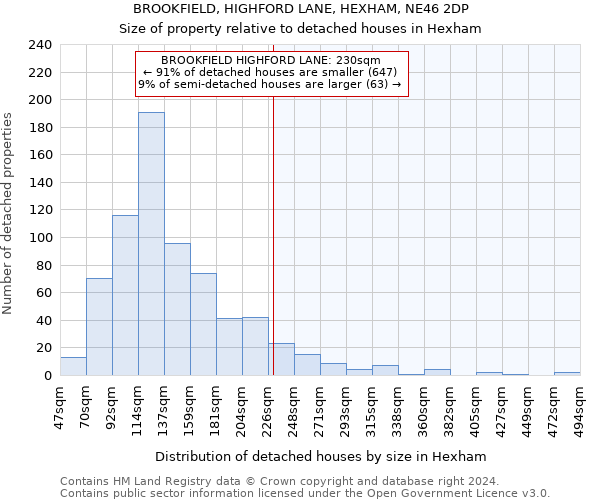 BROOKFIELD, HIGHFORD LANE, HEXHAM, NE46 2DP: Size of property relative to detached houses in Hexham