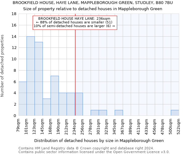 BROOKFIELD HOUSE, HAYE LANE, MAPPLEBOROUGH GREEN, STUDLEY, B80 7BU: Size of property relative to detached houses in Mappleborough Green