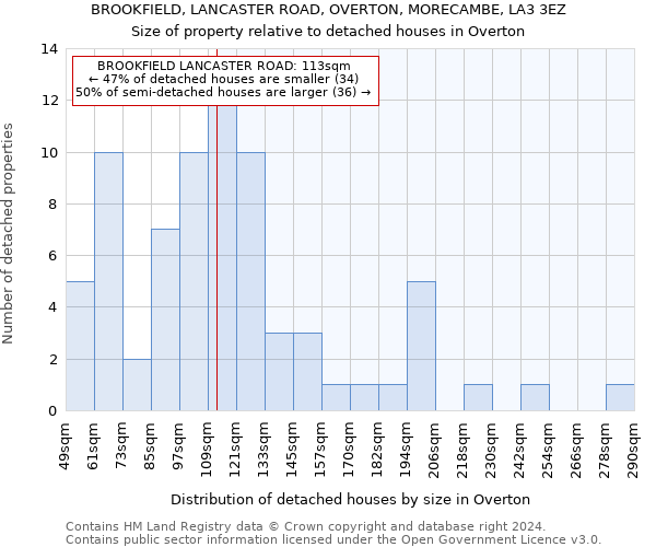 BROOKFIELD, LANCASTER ROAD, OVERTON, MORECAMBE, LA3 3EZ: Size of property relative to detached houses in Overton