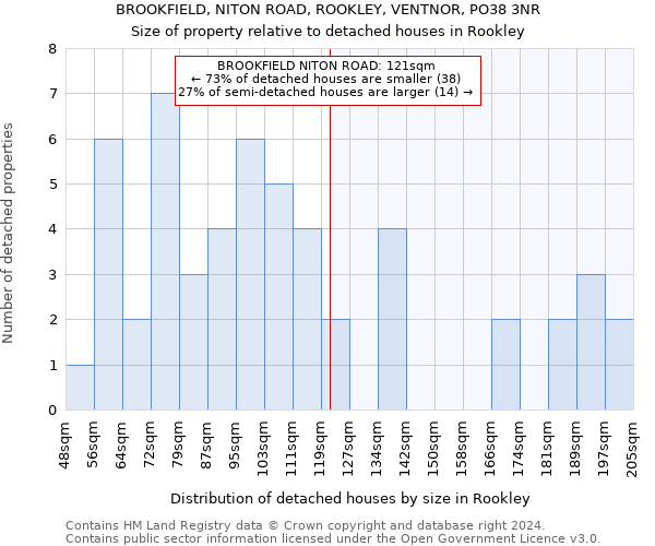 BROOKFIELD, NITON ROAD, ROOKLEY, VENTNOR, PO38 3NR: Size of property relative to detached houses in Rookley