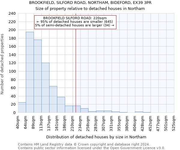 BROOKFIELD, SILFORD ROAD, NORTHAM, BIDEFORD, EX39 3PR: Size of property relative to detached houses in Northam