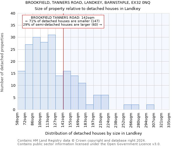 BROOKFIELD, TANNERS ROAD, LANDKEY, BARNSTAPLE, EX32 0NQ: Size of property relative to detached houses in Landkey