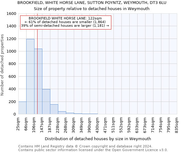 BROOKFIELD, WHITE HORSE LANE, SUTTON POYNTZ, WEYMOUTH, DT3 6LU: Size of property relative to detached houses in Weymouth