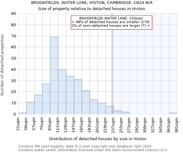 BROOKFIELDS, WATER LANE, HISTON, CAMBRIDGE, CB24 9LR: Size of property relative to detached houses in Histon