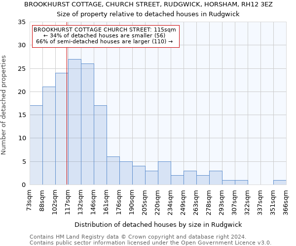 BROOKHURST COTTAGE, CHURCH STREET, RUDGWICK, HORSHAM, RH12 3EZ: Size of property relative to detached houses in Rudgwick