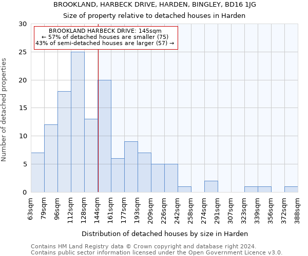 BROOKLAND, HARBECK DRIVE, HARDEN, BINGLEY, BD16 1JG: Size of property relative to detached houses in Harden
