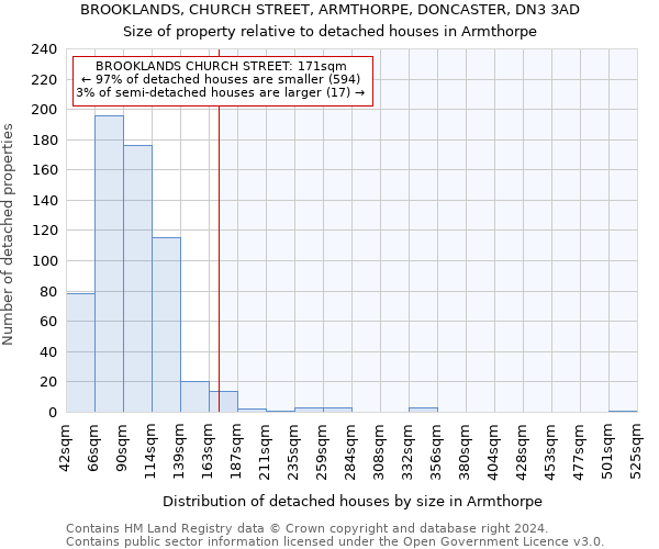BROOKLANDS, CHURCH STREET, ARMTHORPE, DONCASTER, DN3 3AD: Size of property relative to detached houses in Armthorpe
