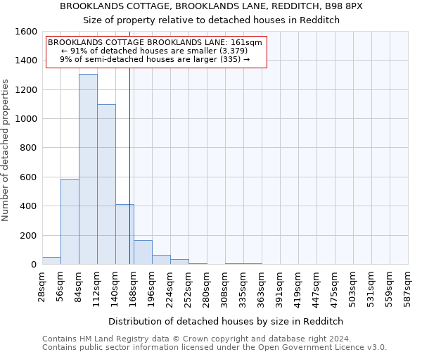 BROOKLANDS COTTAGE, BROOKLANDS LANE, REDDITCH, B98 8PX: Size of property relative to detached houses in Redditch