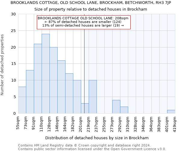 BROOKLANDS COTTAGE, OLD SCHOOL LANE, BROCKHAM, BETCHWORTH, RH3 7JP: Size of property relative to detached houses in Brockham