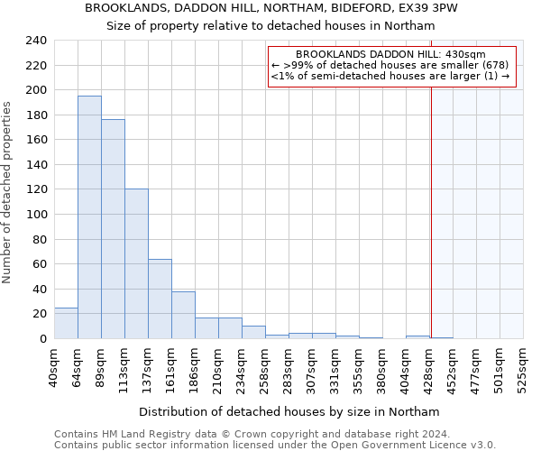 BROOKLANDS, DADDON HILL, NORTHAM, BIDEFORD, EX39 3PW: Size of property relative to detached houses in Northam