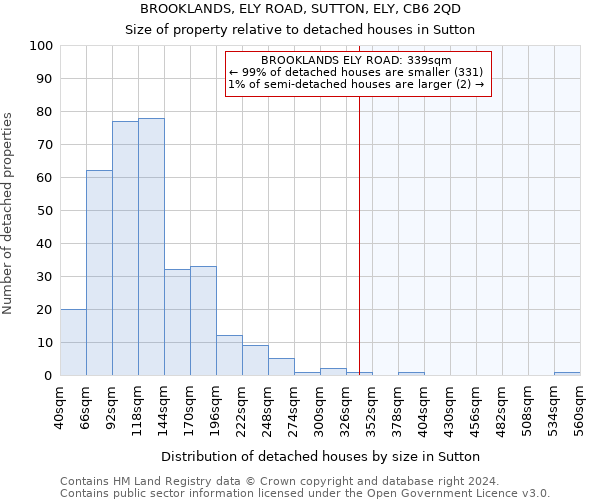 BROOKLANDS, ELY ROAD, SUTTON, ELY, CB6 2QD: Size of property relative to detached houses in Sutton