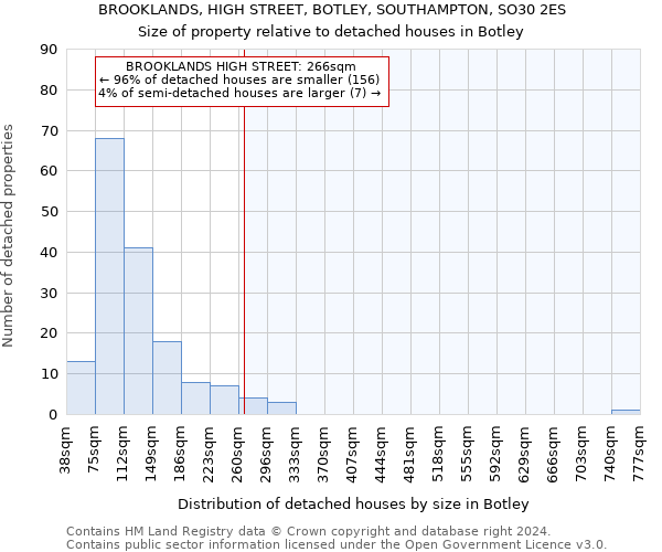 BROOKLANDS, HIGH STREET, BOTLEY, SOUTHAMPTON, SO30 2ES: Size of property relative to detached houses in Botley